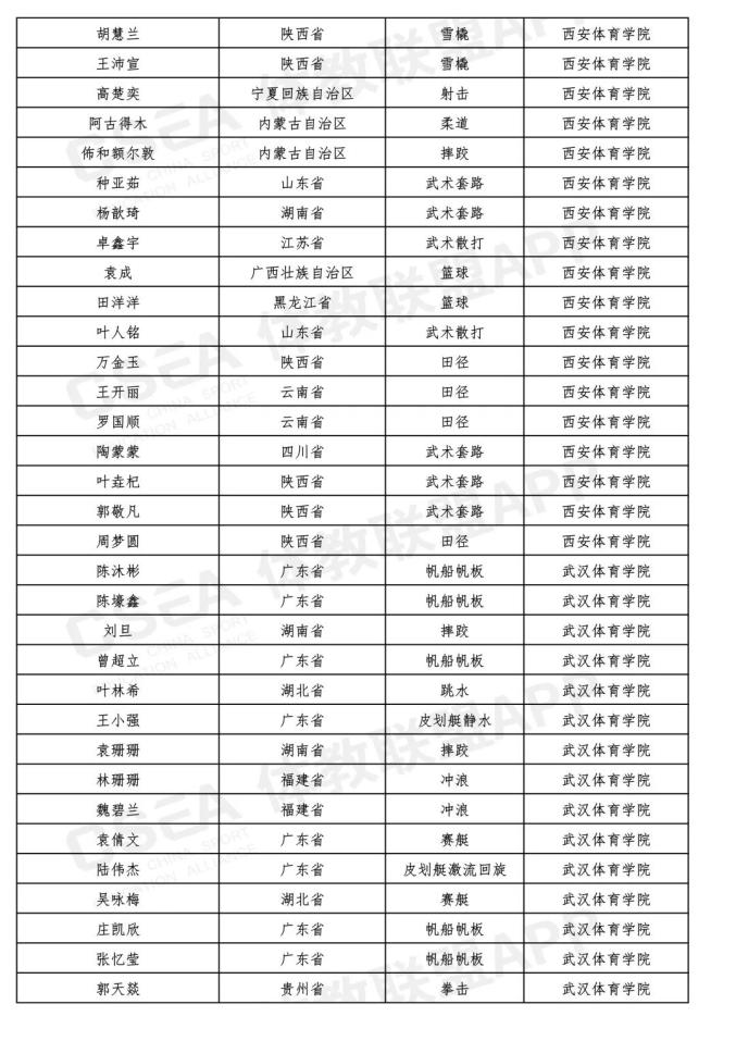 最新!吉林省15名同学被提前保送到大学,不用高考了(最新发布)