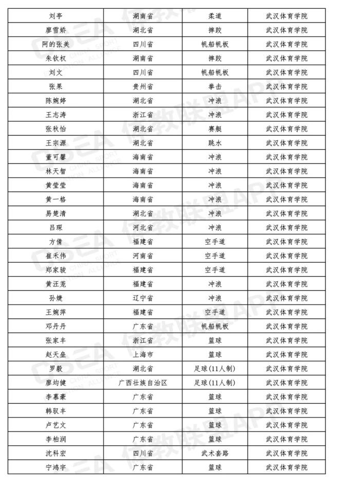 最新!吉林省15名同学被提前保送到大学,不用高考了(最新发布)