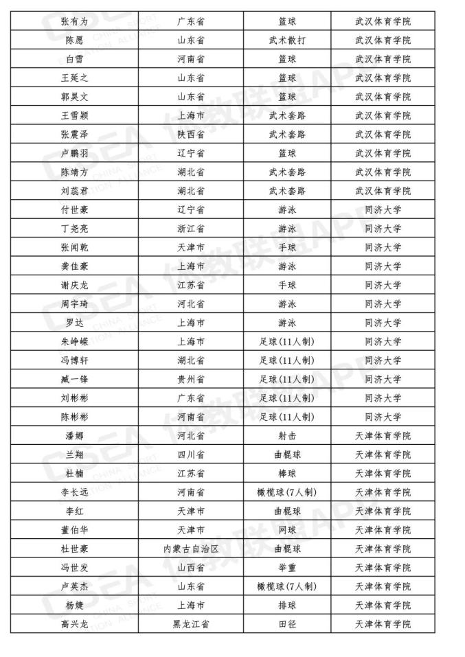 最新!吉林省15名同学被提前保送到大学,不用高考了(最新发布)