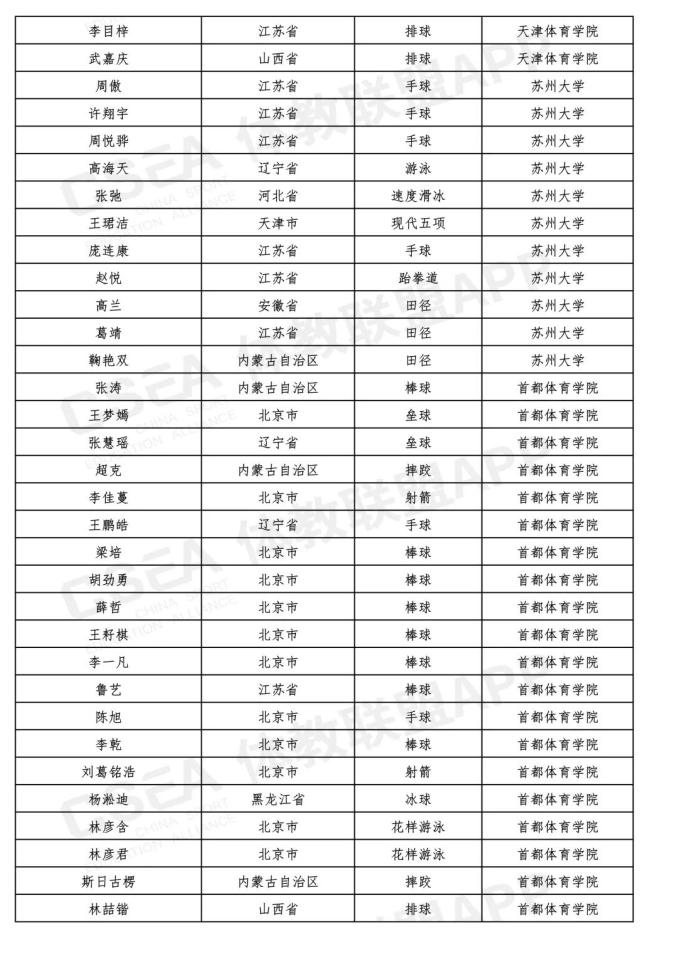 最新!吉林省15名同学被提前保送到大学,不用高考了(最新发布)