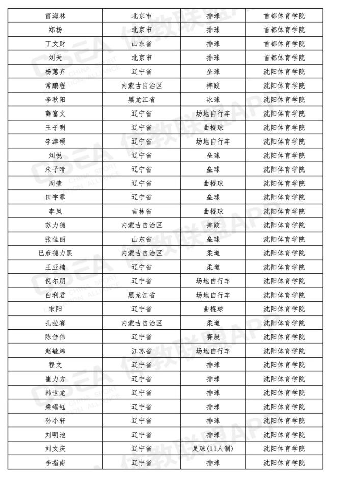 最新!吉林省15名同学被提前保送到大学,不用高考了(最新发布)