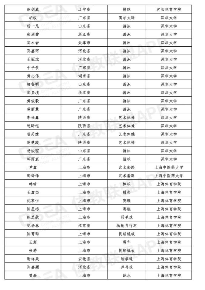最新!吉林省15名同学被提前保送到大学,不用高考了(最新发布)