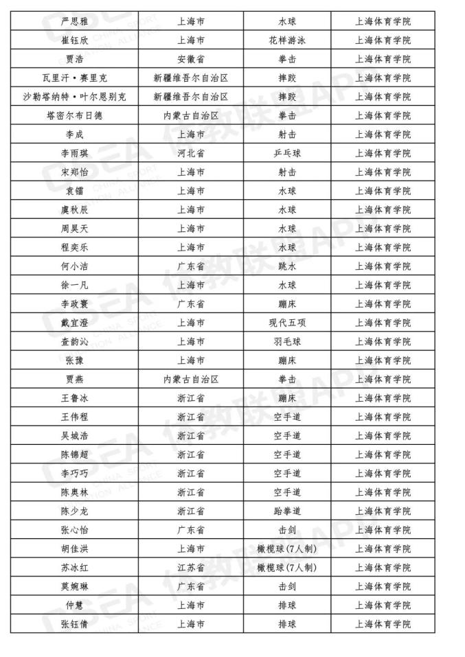 最新!吉林省15名同学被提前保送到大学,不用高考了(最新发布)