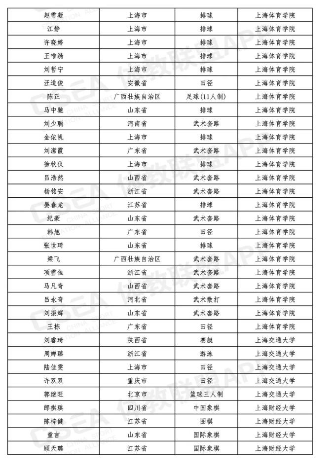 最新!吉林省15名同学被提前保送到大学,不用高考了(最新发布)