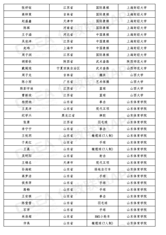 最新!吉林省15名同学被提前保送到大学,不用高考了(最新发布)