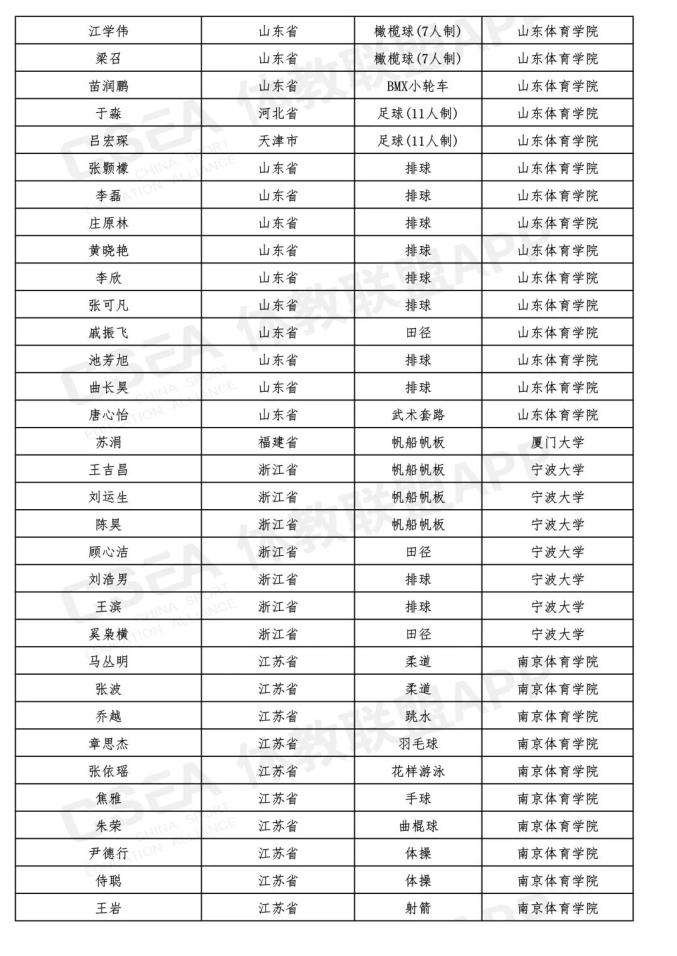 最新!吉林省15名同学被提前保送到大学,不用高考了(最新发布)