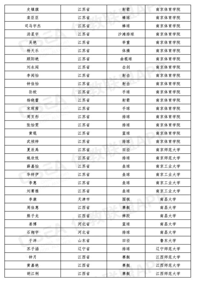 最新!吉林省15名同学被提前保送到大学,不用高考了(最新发布)