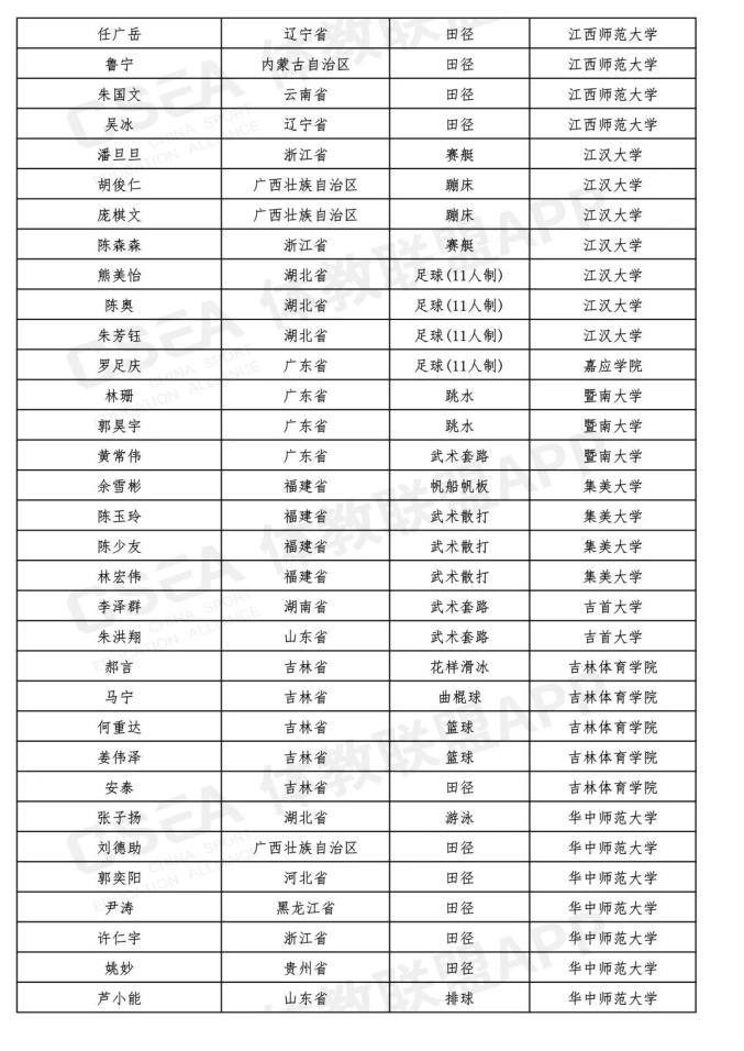 最新!吉林省15名同学被提前保送到大学,不用高考了(最新发布)