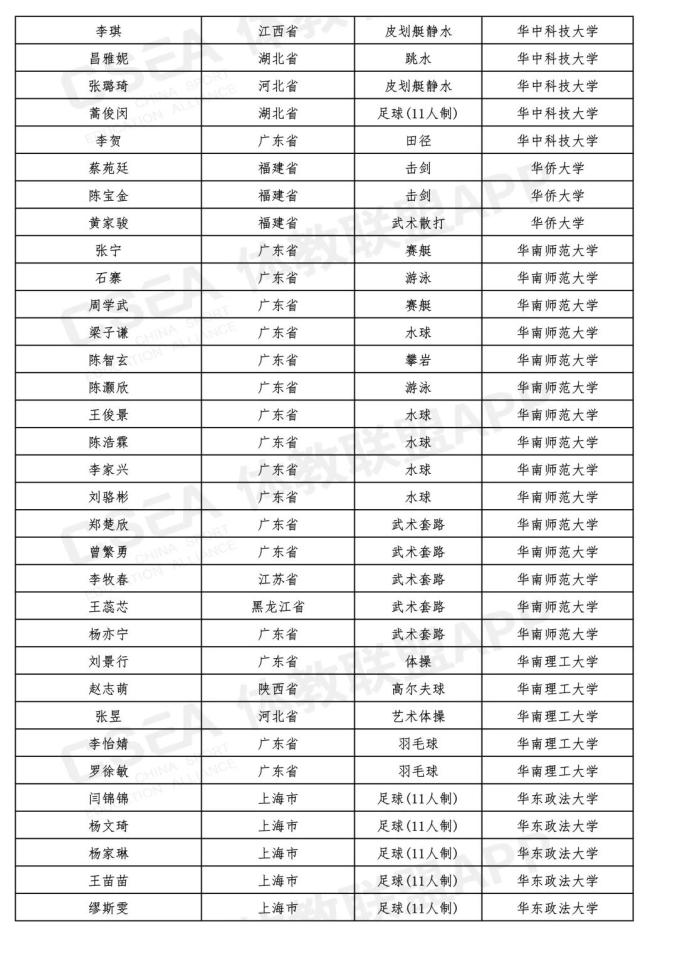 最新!吉林省15名同学被提前保送到大学,不用高考了(最新发布)