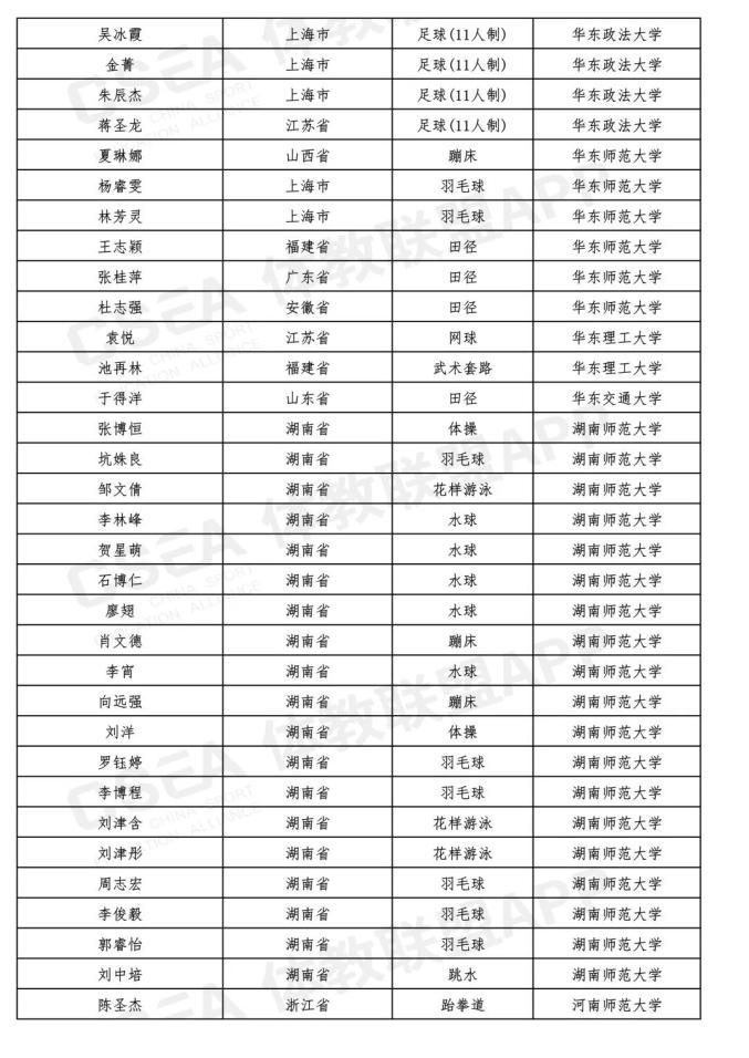 最新!吉林省15名同学被提前保送到大学,不用高考了(最新发布)