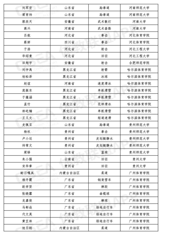 最新!吉林省15名同学被提前保送到大学,不用高考了(最新发布)