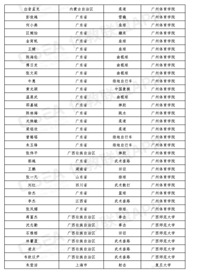 最新!吉林省15名同学被提前保送到大学,不用高考了(最新发布)