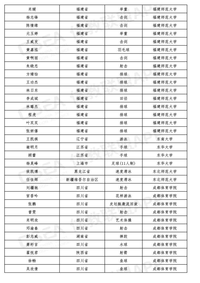 最新!吉林省15名同学被提前保送到大学,不用高考了(最新发布)