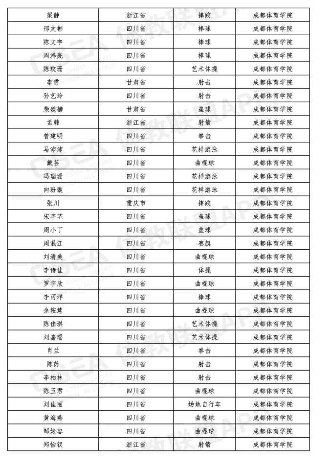 最新!吉林省15名同学被提前保送到大学,不用高考了(最新发布)
