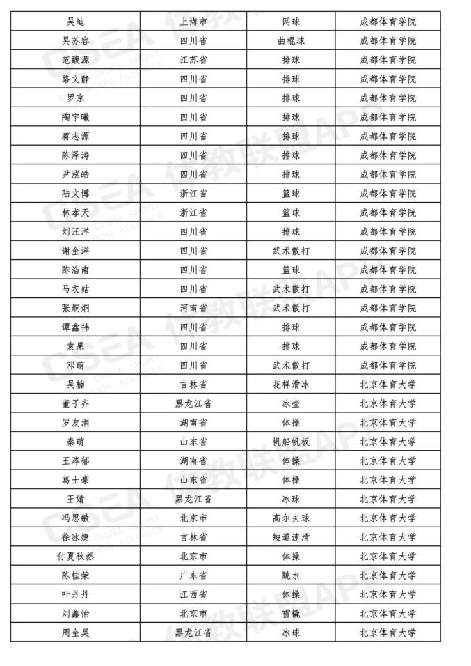 最新!吉林省15名同学被提前保送到大学,不用高考了(最新发布)