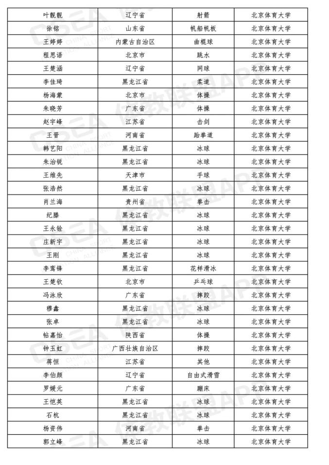 最新!吉林省15名同学被提前保送到大学,不用高考了(最新发布)