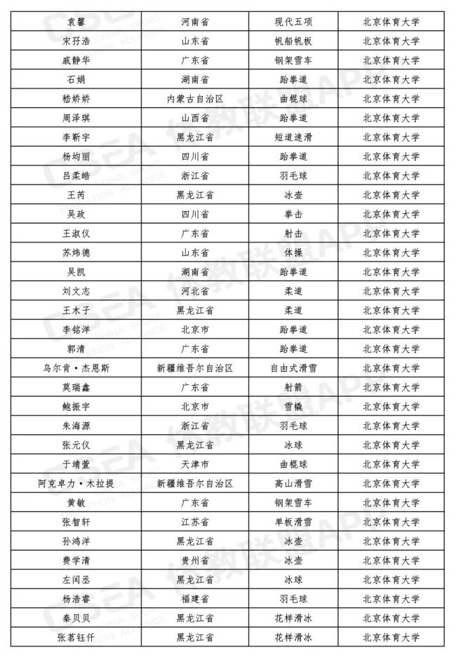 最新!吉林省15名同学被提前保送到大学,不用高考了(最新发布)