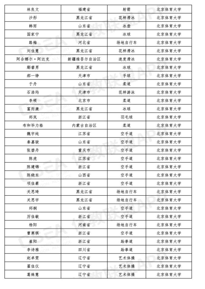 最新!吉林省15名同学被提前保送到大学,不用高考了(最新发布)