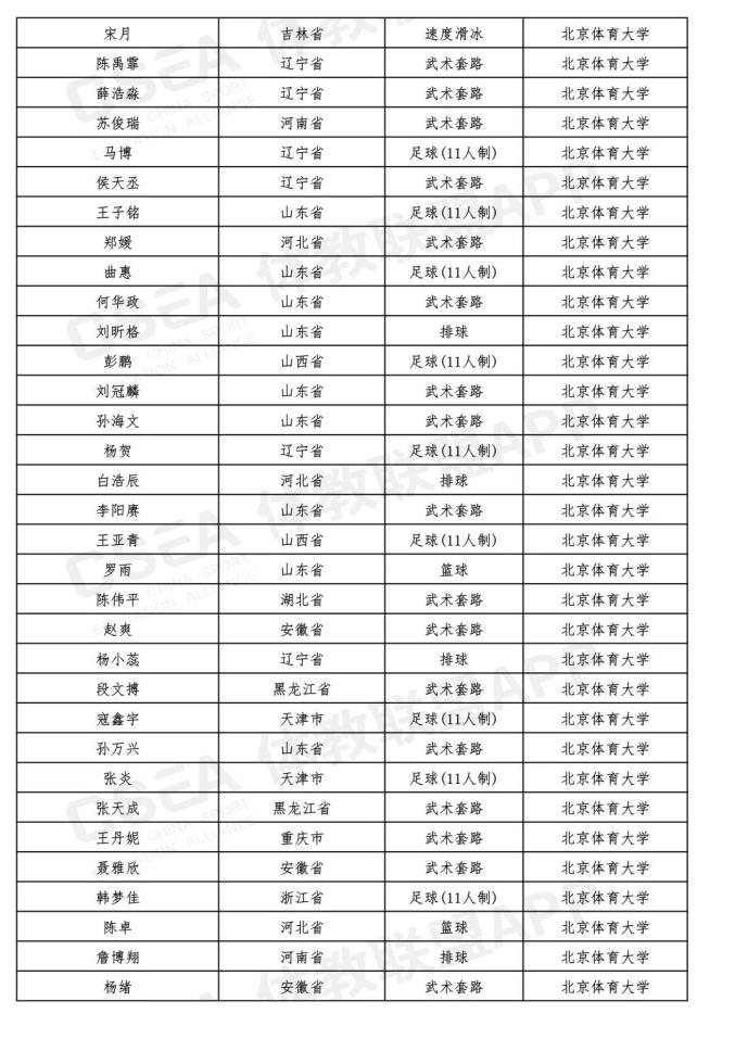 最新!吉林省15名同学被提前保送到大学,不用高考了(最新发布)