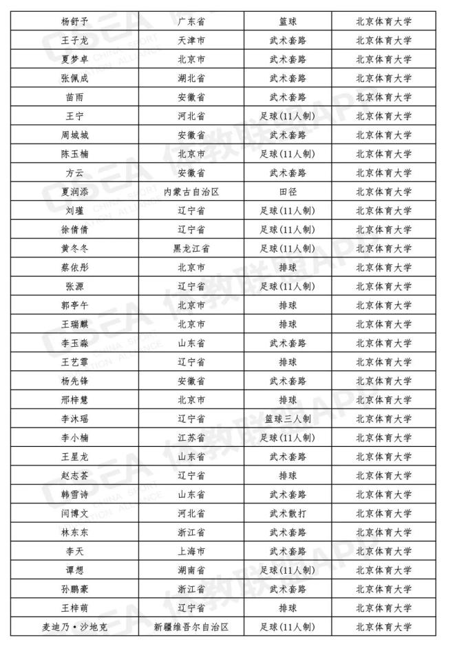 最新!吉林省15名同学被提前保送到大学,不用高考了(最新发布)