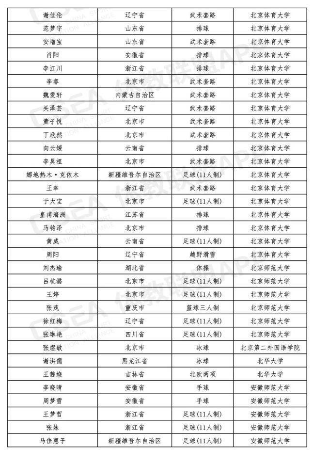 最新!吉林省15名同学被提前保送到大学,不用高考了(最新发布)