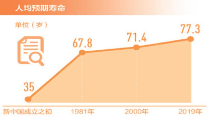 我国居民人均预期寿命773岁内蒙古干旱面积超四成丨科技早新闻