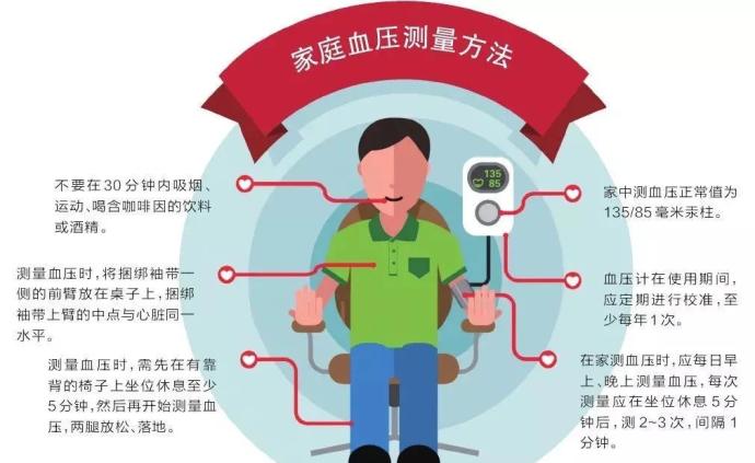 什么叫血压 澎拜新闻