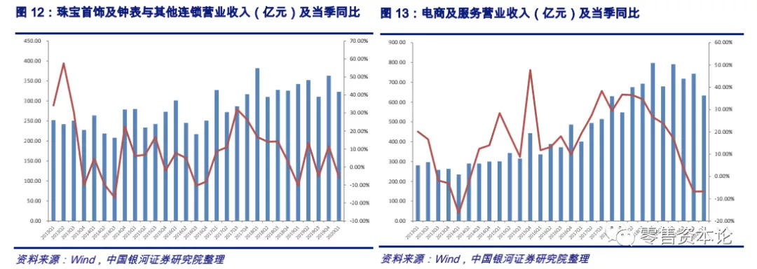 后疫情时代首个线上线下大消费季直播电商引爆狂欢