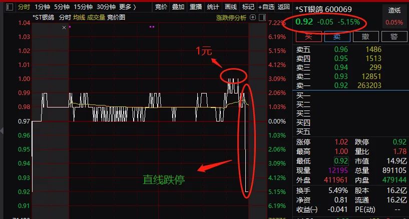 *st银鸽今天成