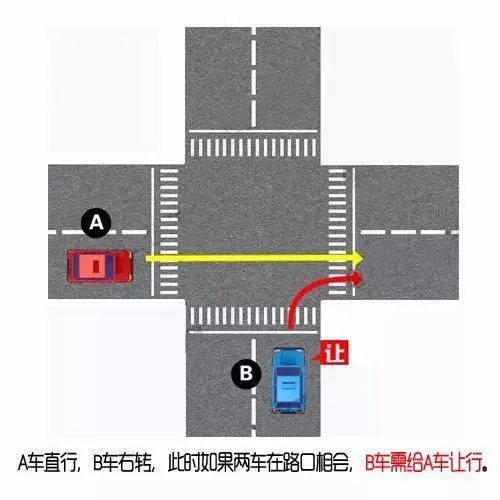 左转未让直行交通事故图解Ⅱ 如上图所示,b车作为转弯车辆应该让直行
