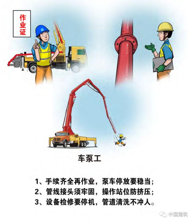 出版发行49项工种安全铁律中建集团一本收录