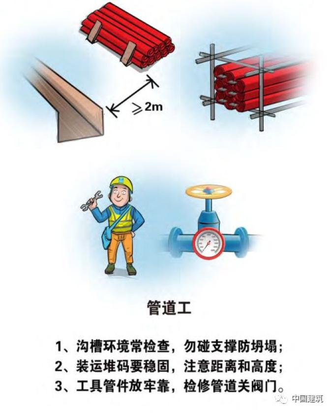 出版发行49项工种安全铁律中建集团一本收录