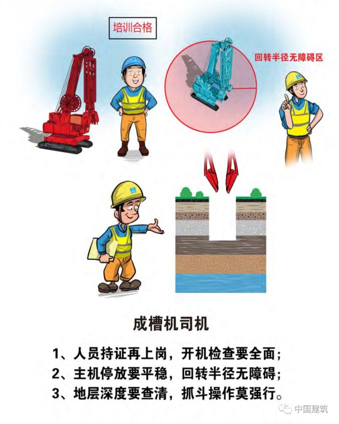 出版发行49项工种安全铁律中建集团一本收录