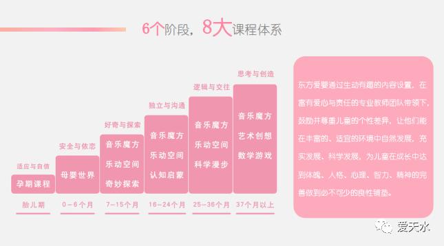 课程体系特色想知道天水东方爱婴早教托育中心内部是什么样吗跟着我