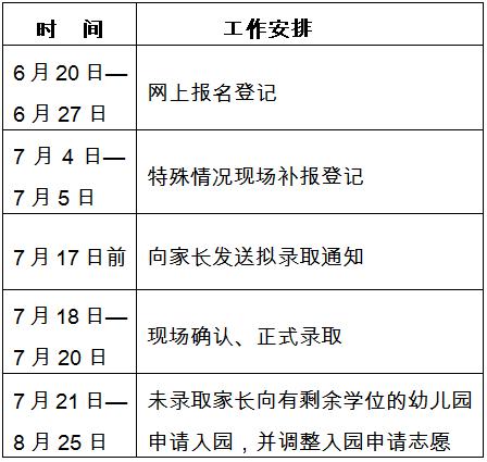 诸暨幼儿园小班新生网上报名开始，家长关心的问题都在这里（最新发布）