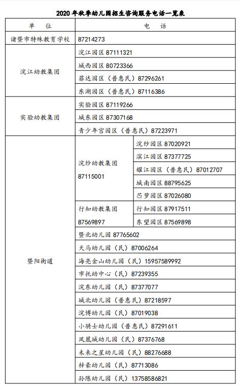 诸暨幼儿园小班新生网上报名开始，家长关心的问题都在这里（最新发布）