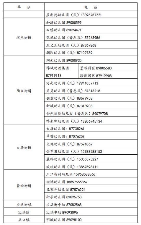 诸暨幼儿园小班新生网上报名开始，家长关心的问题都在这里（最新发布）