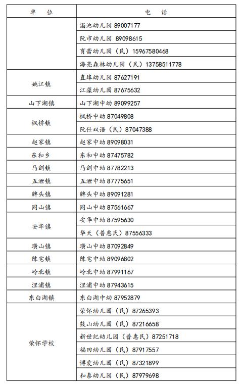 诸暨幼儿园小班新生网上报名开始，家长关心的问题都在这里（最新发布）