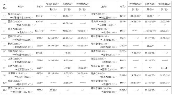 【提醒】7月1日起,新增鄂尔多斯—西安t268/7次特快列车1对!