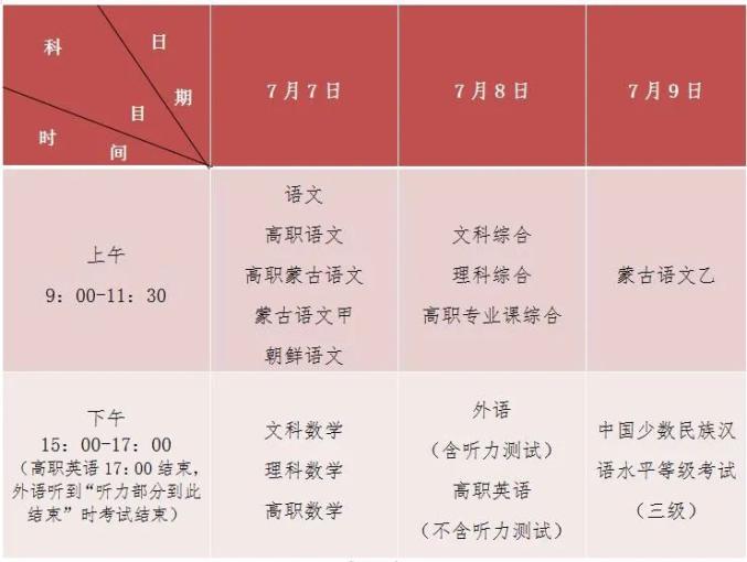 提醒!2020年普通高考考试科目和考试时间确定了(最新发布)