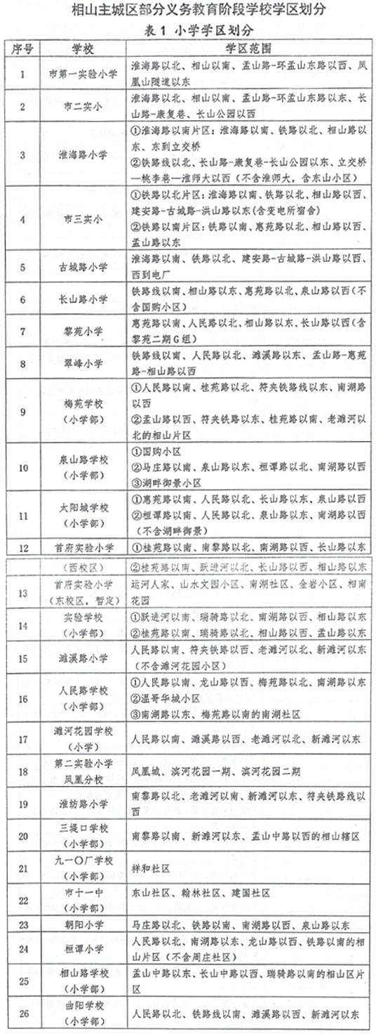 权威发布 | 2020年淮北主城区学区划定!