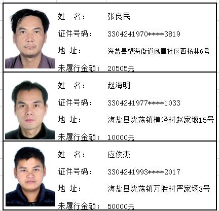 【海盐法院失信曝光台③】新一期失信被执行人名单公布,120人"上榜"!