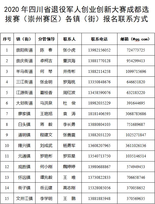 2020年四川省退役军人创业创新大赛成都选拔赛(崇州赛区)开始啦!