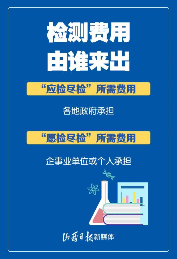 核酸检测怎么做?8张海报讲清楚