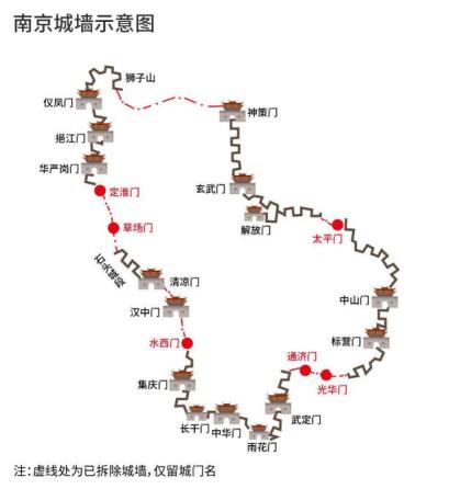 明清城墙申遗为何迟迟申不下来