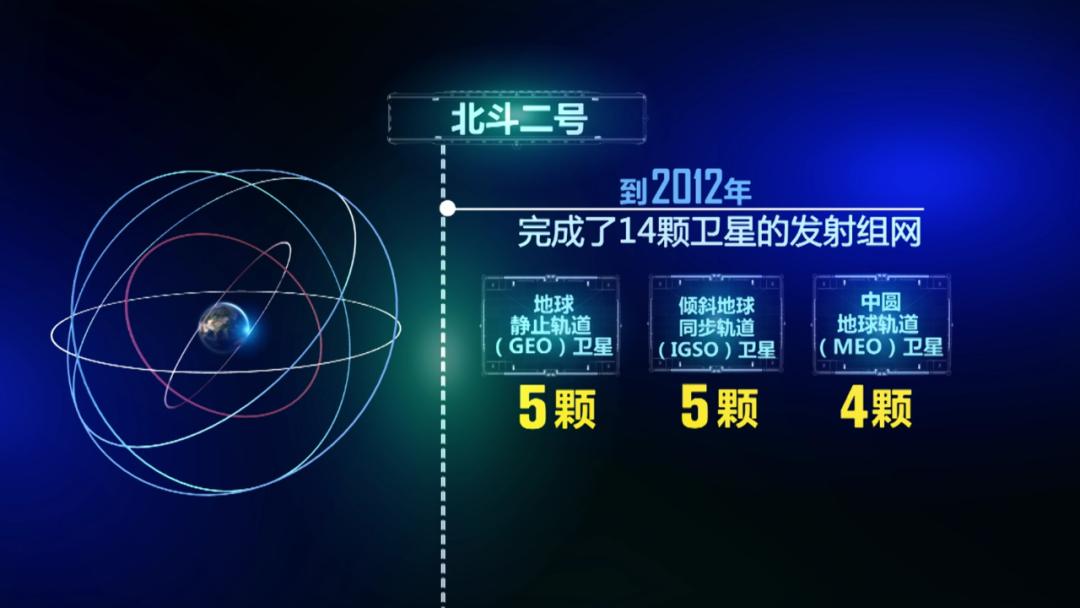 数说北斗丨从起步到全球组网北斗建设的三步走