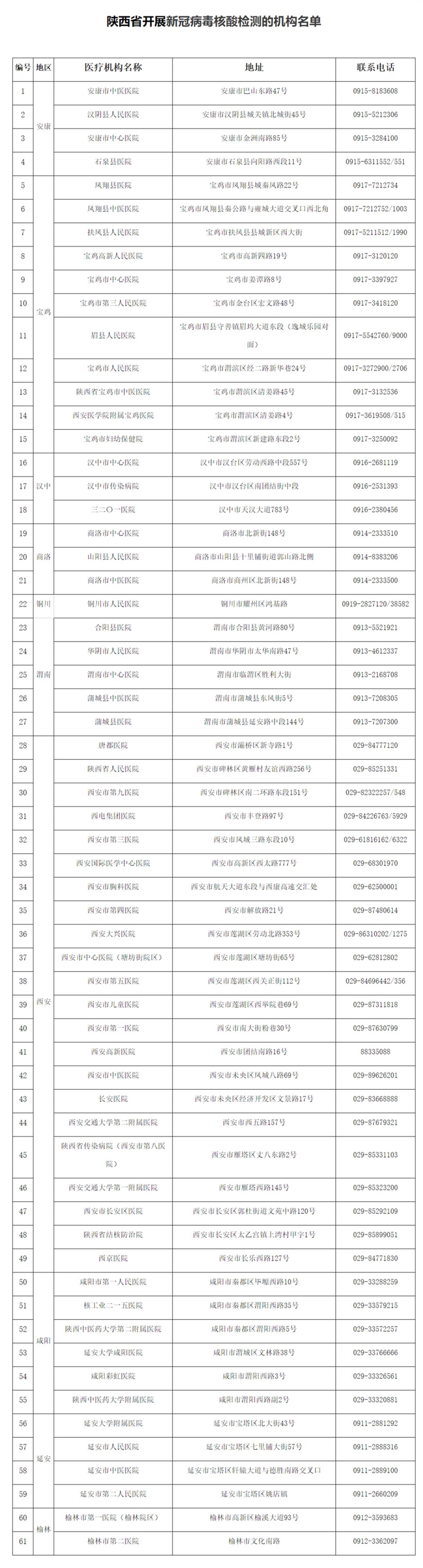 这些地区人员来陕返陕一律集中隔离