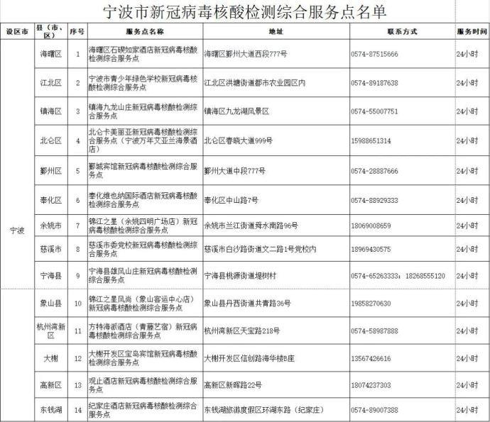 宁波公布新冠病毒核酸检测综合服务点和机构名单,共37个
