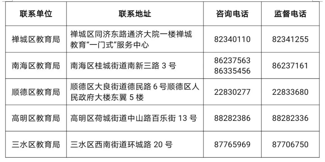 佛山民办小学和初中报名资格审核结果公布！审核没通过怎么办？戳→（最新发布）