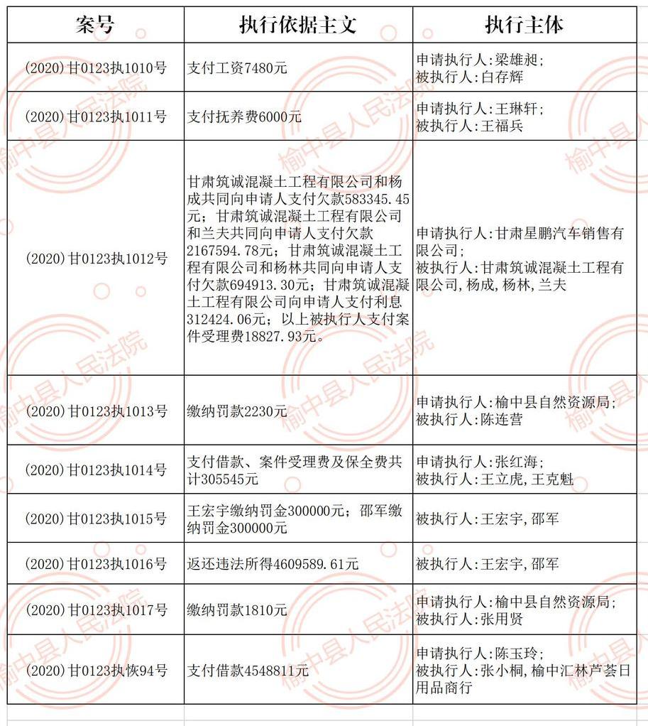 榆中法院6月17日,18日被执行人名单